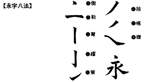 字八法|永字八法(エイジハッポウ)とは？ 意味や使い方